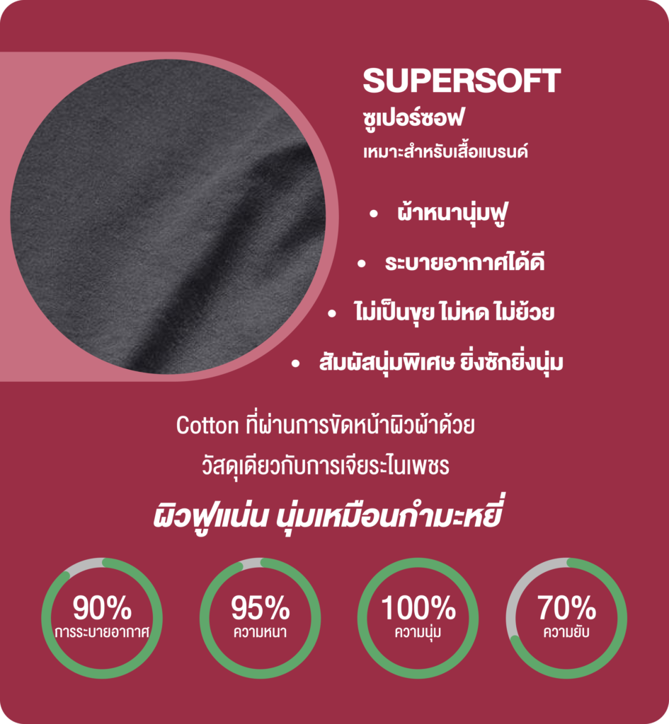 ผ้าคอตตอน Super Soft คืออะไร